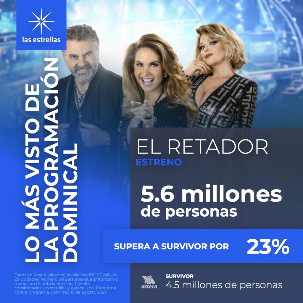 LUCERO RAITING EL RETADOR 2021